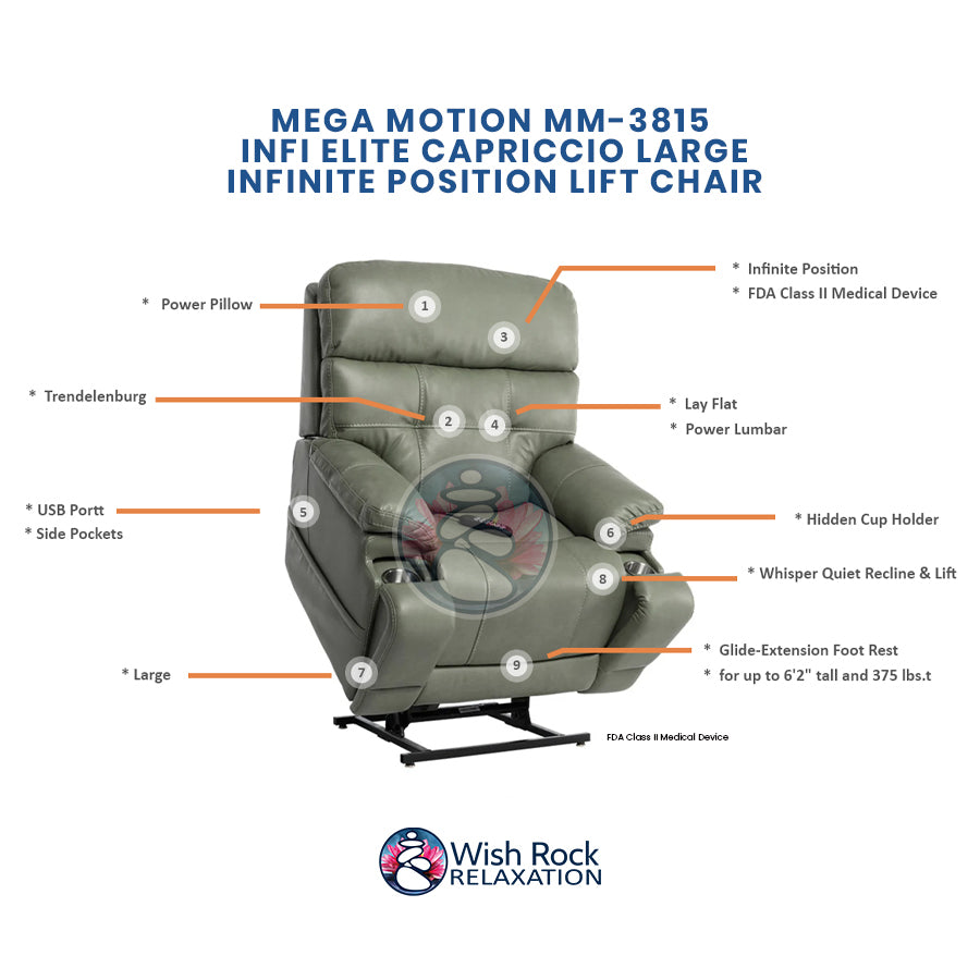 Mega Motion MM-3815 iNFI Elite Large Infinite Position Lift Chair detailed feature infographic from Wish Rock Relaxation
