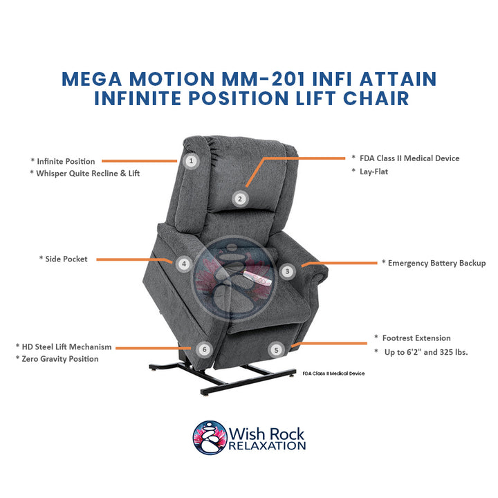 Mega Motion MM-201 iNFI ATTAIN Infinite Position Lift Chair detailed feature infographic from Wish Rock Relaxation