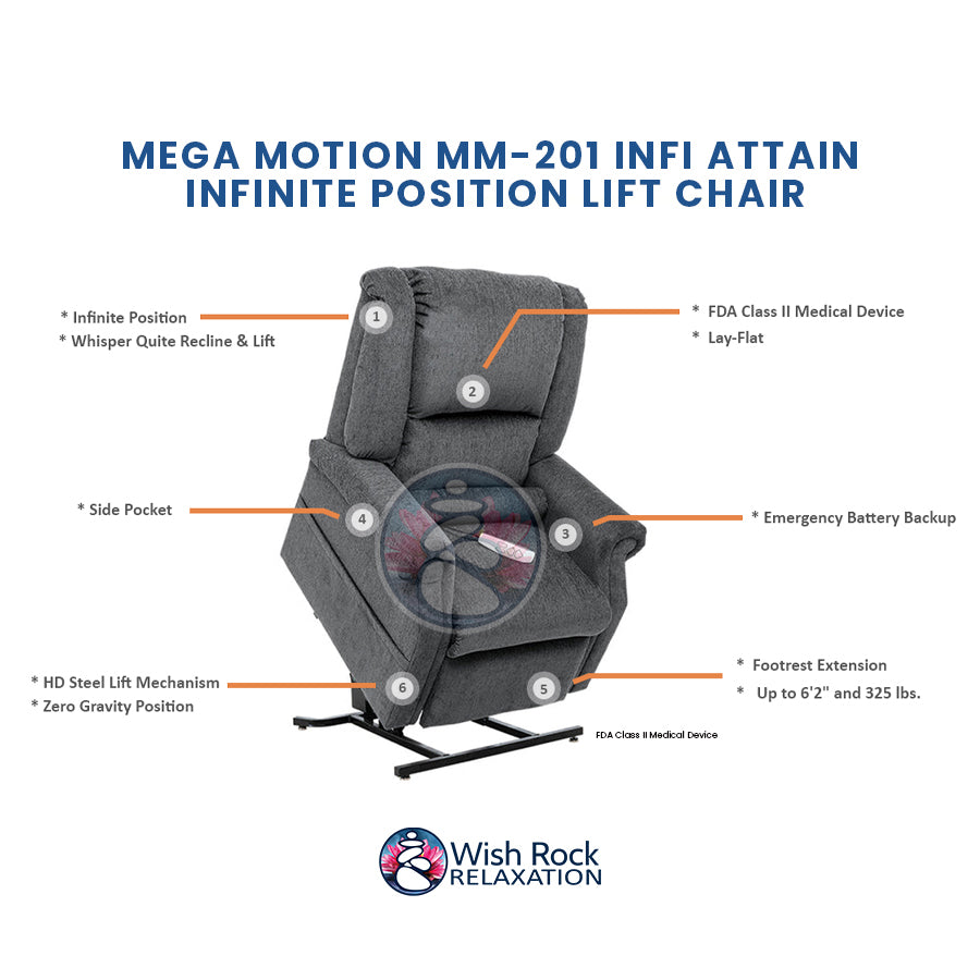 Mega Motion MM-201 iNFI ATTAIN Infinite Position Lift Chair detailed feature infographic from Wish Rock Relaxation