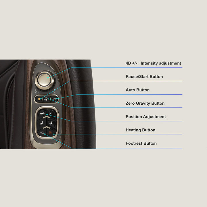 Osaki OS-Pro 4D Emperor Massage Chair showing detailed side panel controls for 4D intensity, position, heat, and zero gravity.
