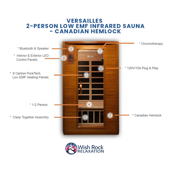 Versailles 2-person Low EMF Infrared Sauna - Canadian Hemlock detailed feature infographic from Wish Rock Relaxation
