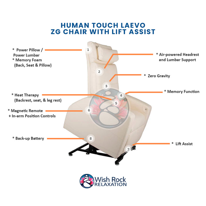 Laevo ZG Chair with Lift Assist detailed feature infographic from Wish Rock Relaxation