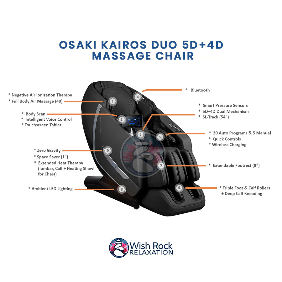 Osaki Kairos Duo 5D+4D Massage Chair detailed feature infographic from Wish Rock Relaxation