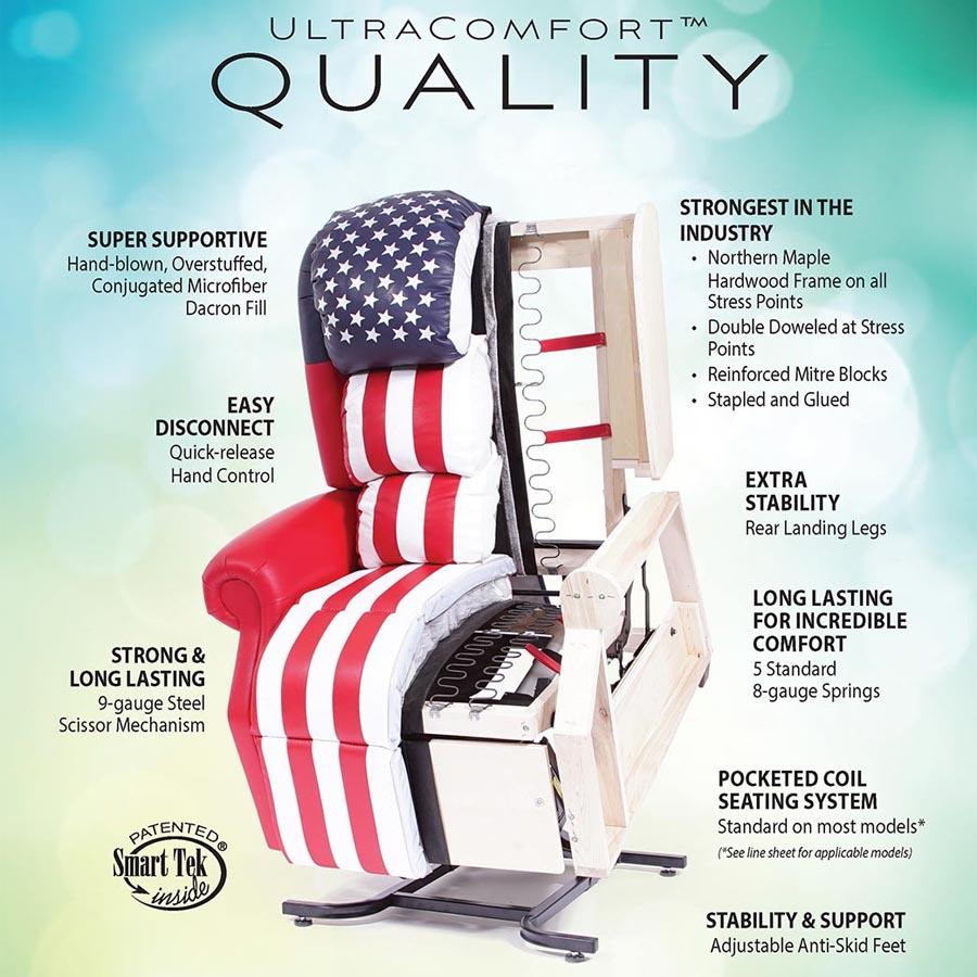 UltraComfort UC556-M26 Vega Medium/Wide Size 2 Zone Zero Gravity Lift Chair - Made in USA