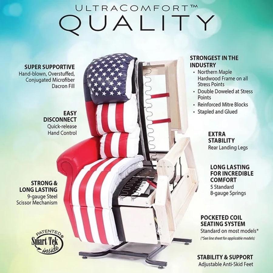 UltraComfort UC476-M Marabella Explorer 4 Zone Zero Gravity Power Lift Chair with UltraComfort quality details brochure highlighting features and design.