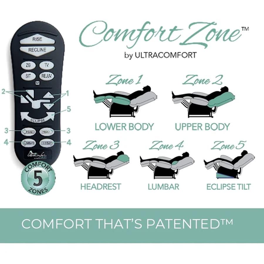 UltraComfort UC476-M Marabella Explorer 4 Zone Zero Gravity Power Lift Chair with remote control and infographic showing 5 different comfort zones.